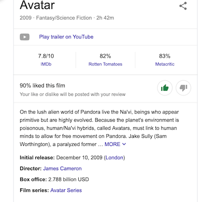 Google Searches Movie Votes